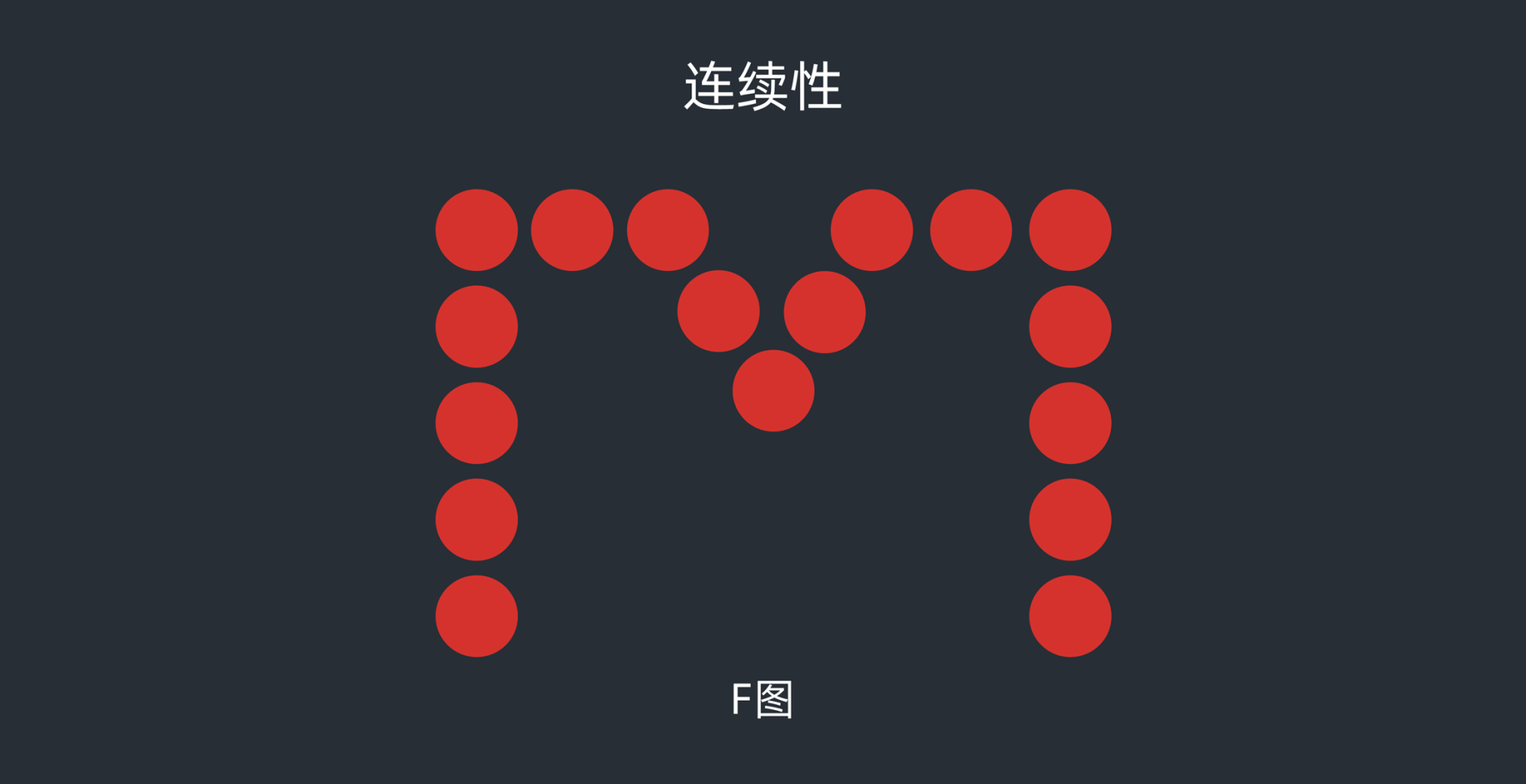 观察事物的过程中,会情不自禁地形成一种视觉延续的感受(M)